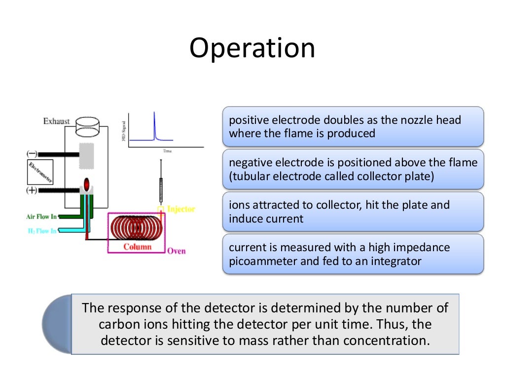 Types of Industrial Process Analyzers