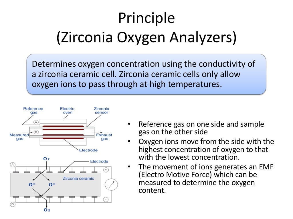 Types of Industrial Process Analyzers