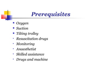 Prerequisites
   Oxygen
   Suction
   Tilting trolley
   Resuscitation drugs
   Monitoring
   Anaesthetist
   Skilled assistance
   Drugs and machine
 