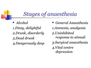 Stages of anaesthesia
 Alcohol              General Anaesthesia
1.Dizzy, delightful   1.Amnesia, analgesia
2.Drunk, disorderly   2.Uninhibited
3.Dead drunk            response to stimuli
4.Dangerously deep    3.Surgical anaesthesia
                      4.Vital centre
                        depression
 