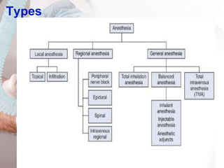 Anaesthesia types and classification for tech | PPTX