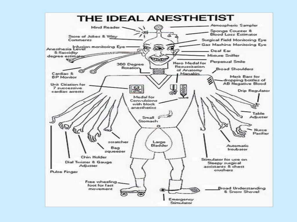 Types of anesthesia