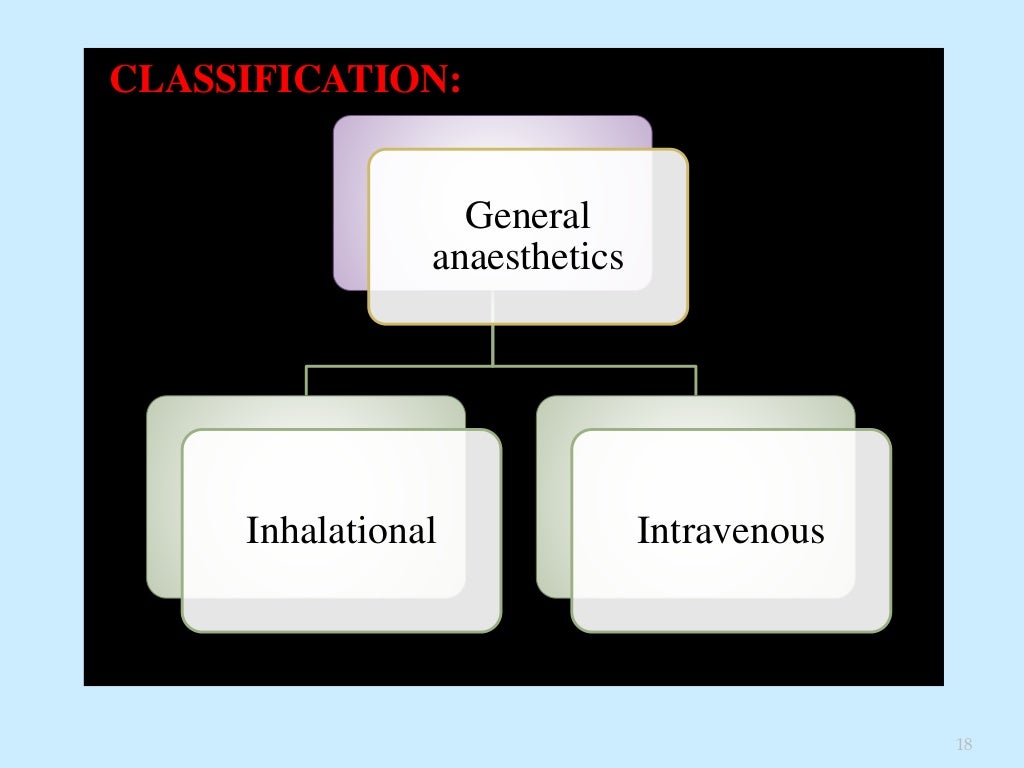 Types of anesthesia