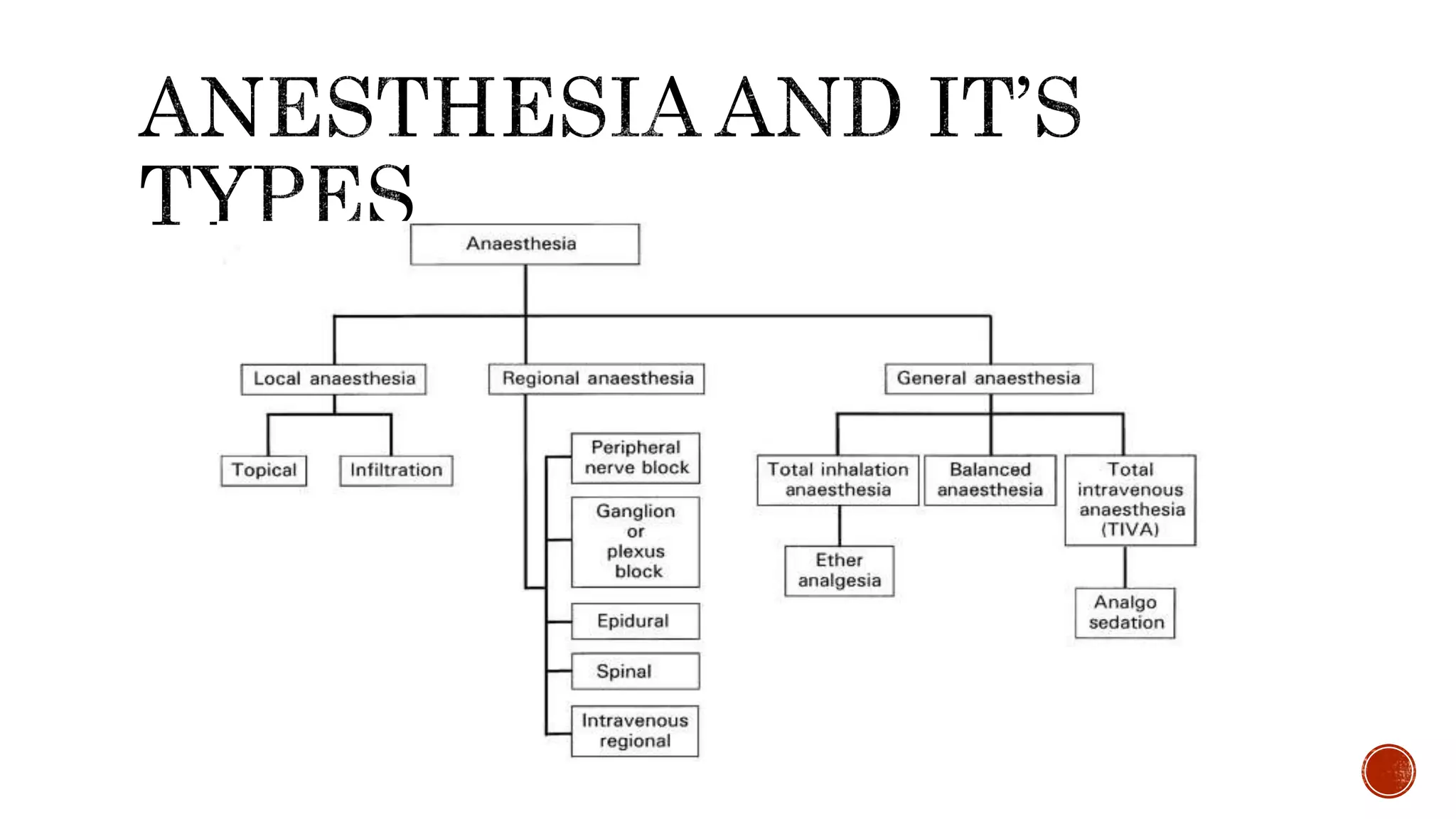 types of anesthesia 2.pptx