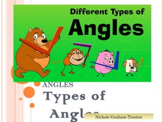 ANGLES

Types of
Angles

Nichole Graham-Treston

 