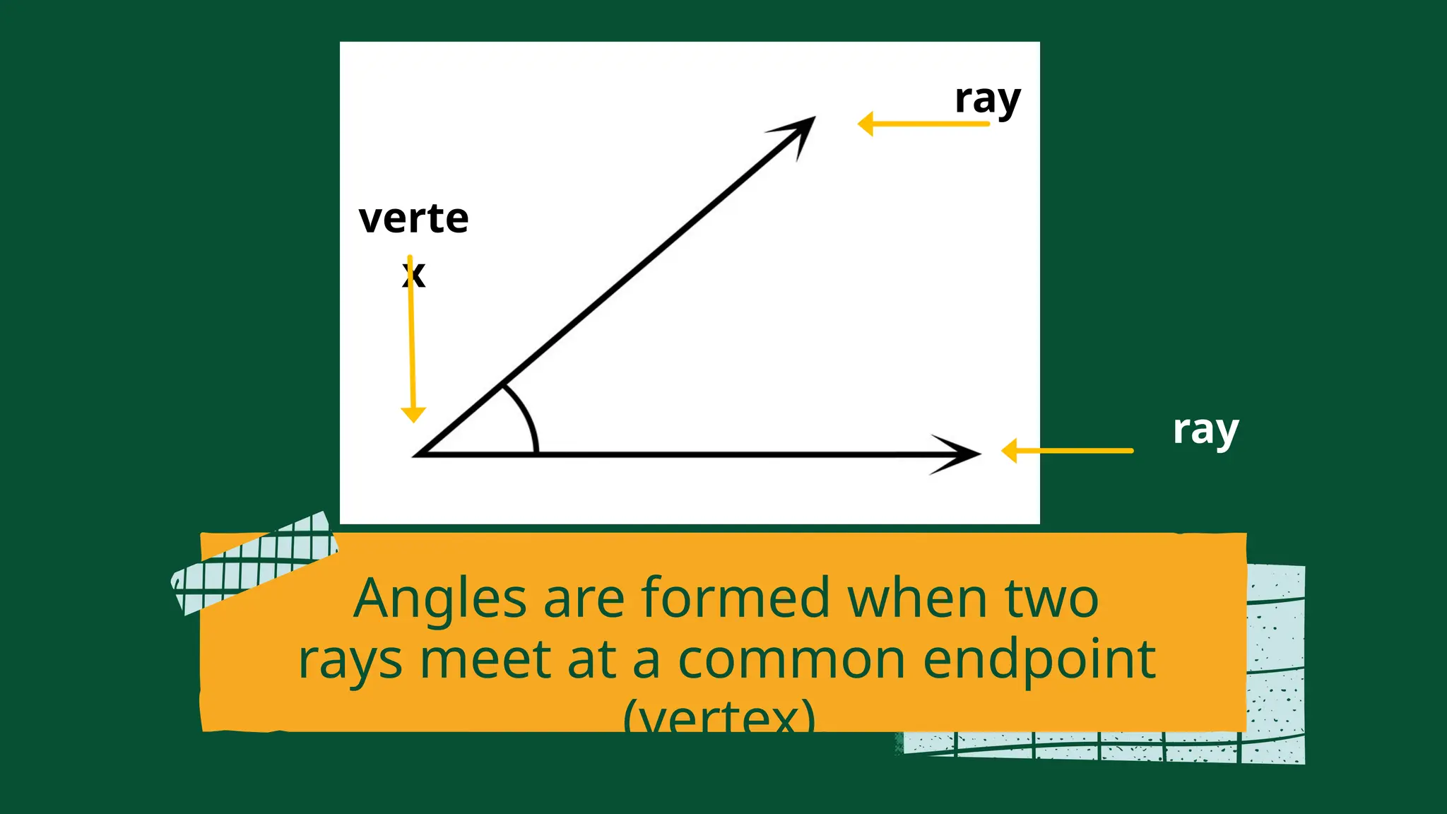 Angles are formed when two
rays meet at a common endpoint
(vertex).
ray
ray
verte
x
 