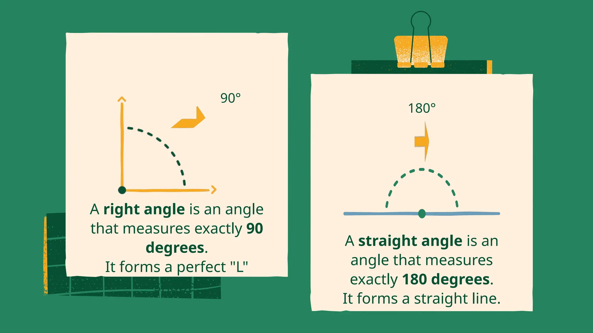 A straight angle is an
angle that measures
exactly 180 degrees.
It forms a straight line.
180°
A right angle is an angle
that measures exactly 90
degrees.
It forms a perfect "L"
shape.
90°
 