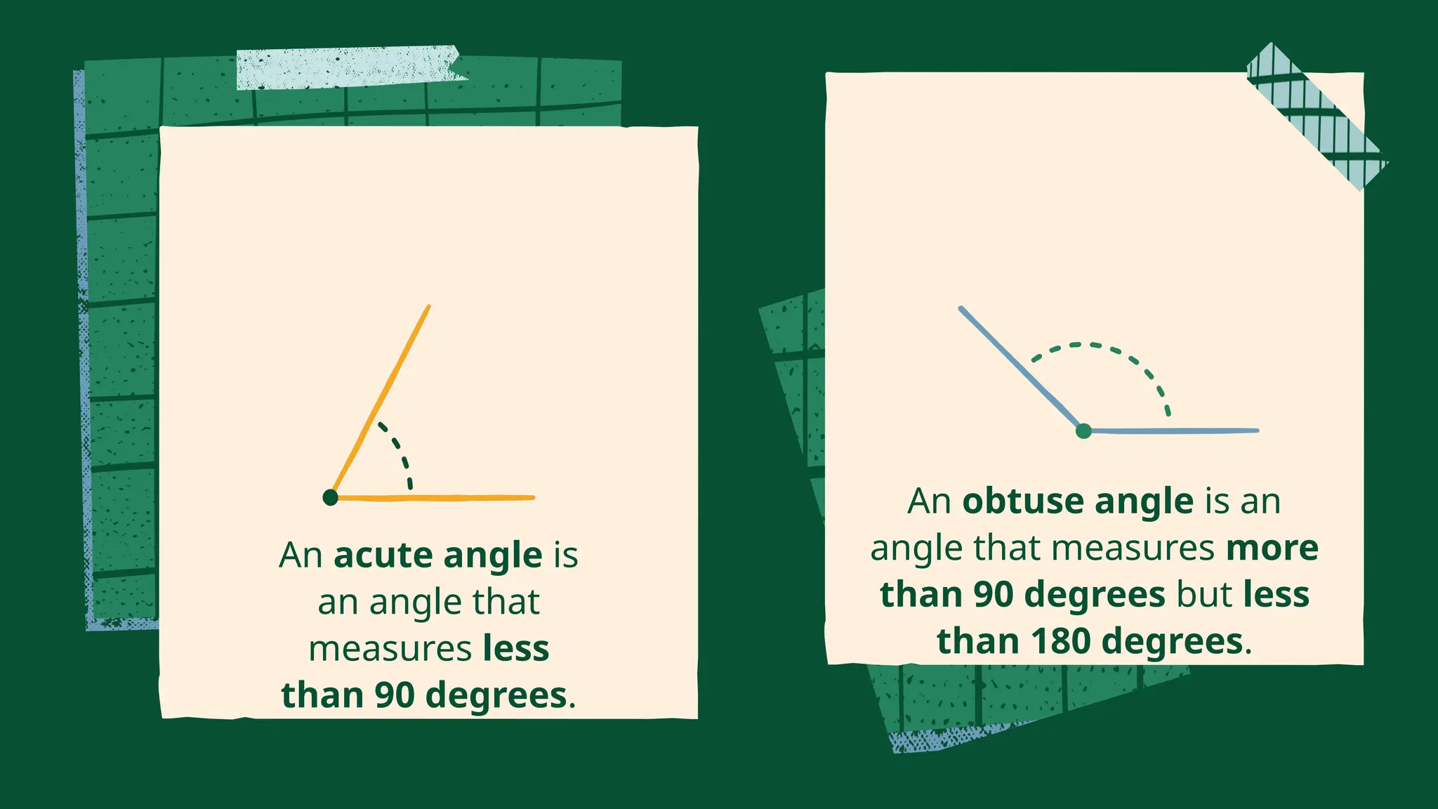 An acute angle is
an angle that
measures less
than 90 degrees.
An obtuse angle is an
angle that measures more
than 90 degrees but less
than 180 degrees.
 