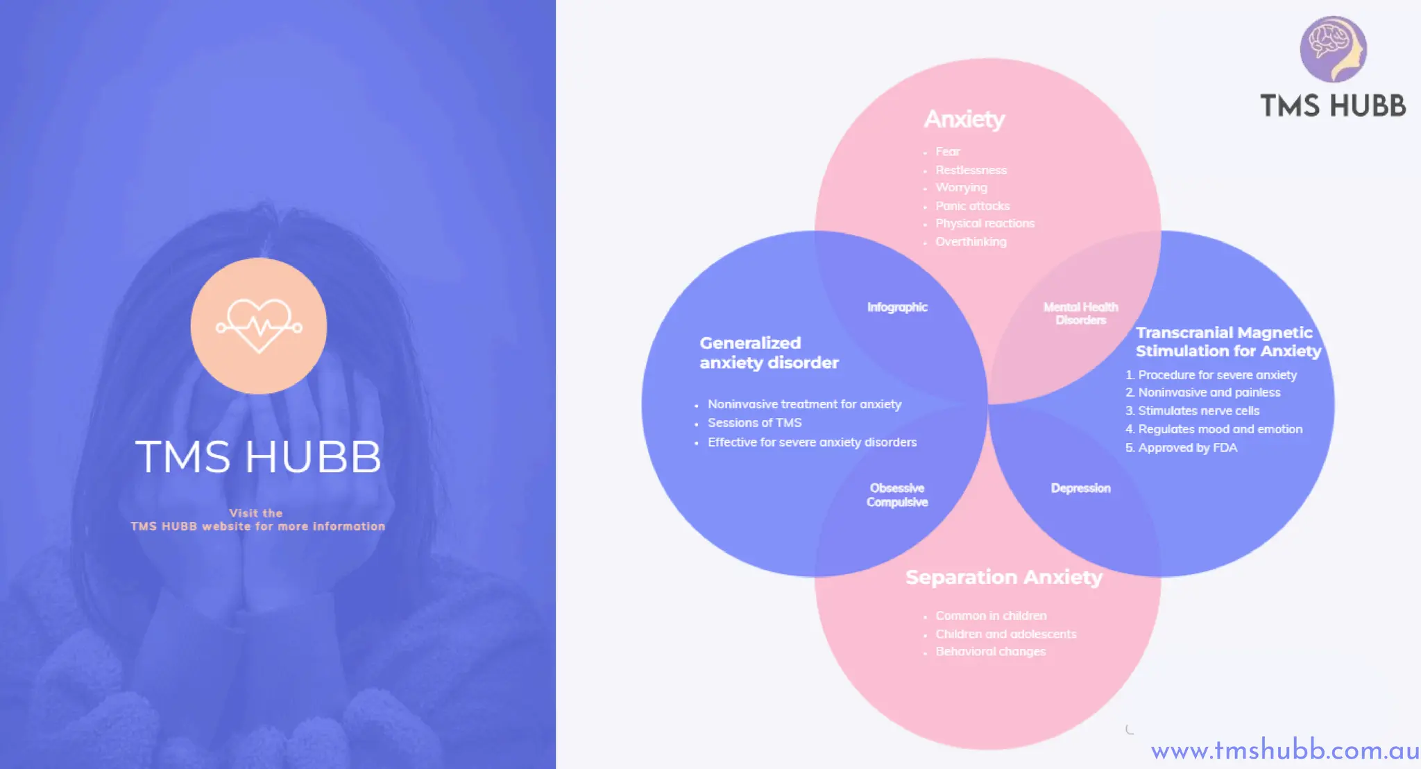 Understanding TMS Therapy for Anxiety: Tmshubb | PPT