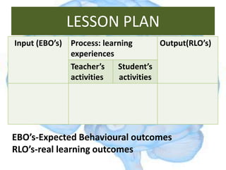 LESSON PLAN
Input (EBO’s) Process: learning
experiences
Output(RLO’s)
Teacher’s
activities
Student’s
activities
EBO’s-Expected Behavioural outcomes
RLO’s-real learning outcomes
 