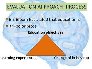 EVALUATION APPROACH- PROCESS
B.S Bloom has stated that education is
tri-polor pross.
Education objectives
Learning experiences Change of behaviour
 