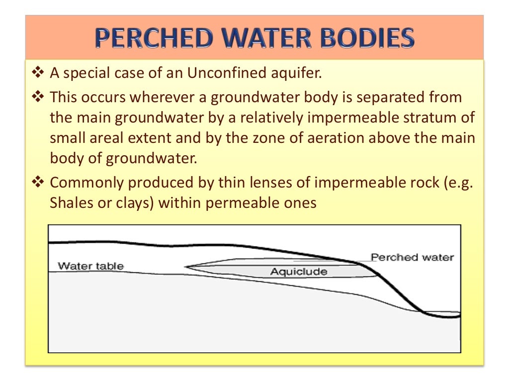 Types of aquifer by bablu bishnoi