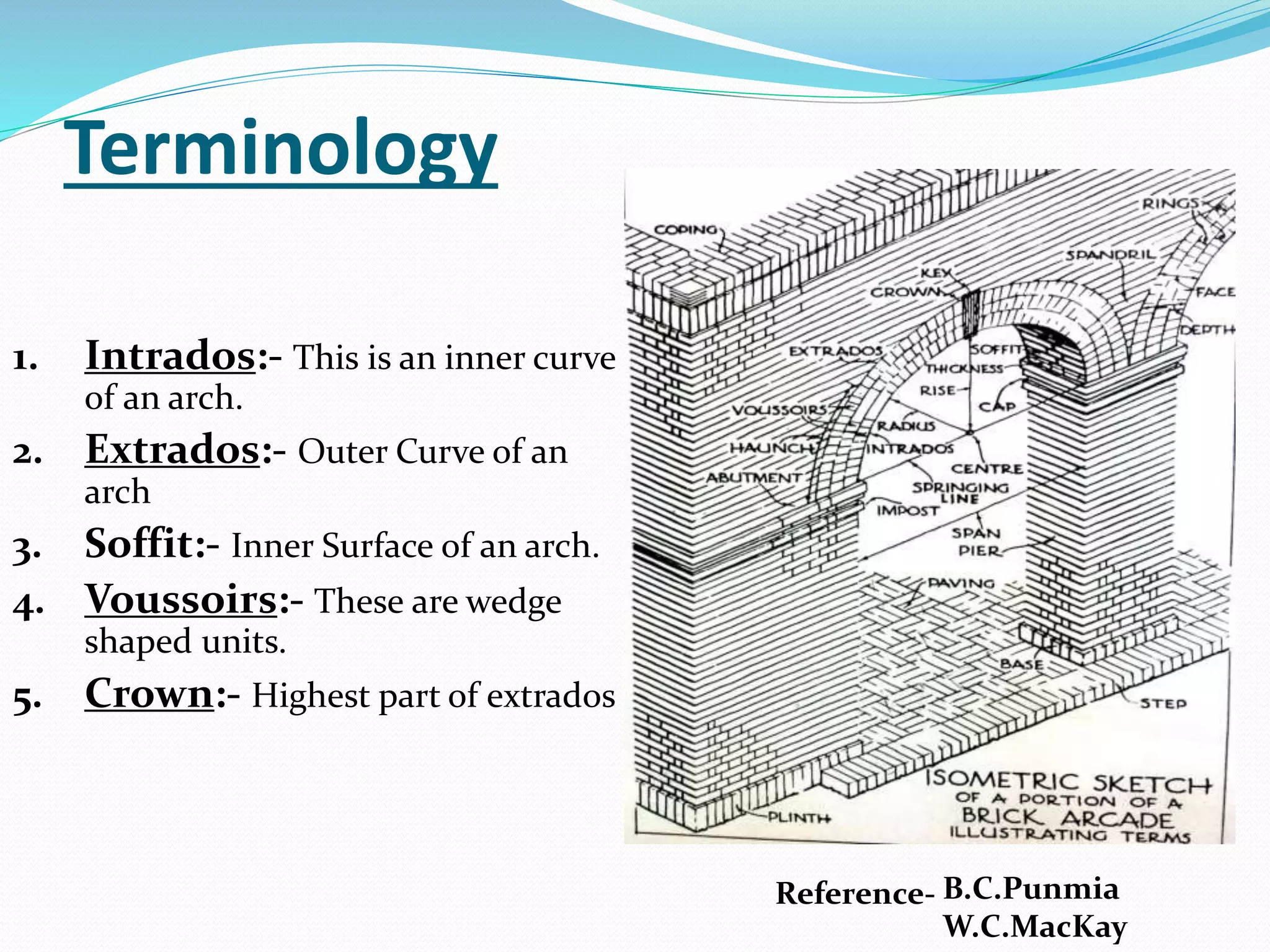 Terminology
1. Intrados:- This is an inner curve
of an arch.
2. Extrados:- Outer Curve of an
arch
3. Soffit:- Inner Surface of an arch.
4. Voussoirs:- These are wedge
shaped units.
5. Crown:- Highest part of extrados
B.C.Punmia
W.C.MacKay
Reference-
 