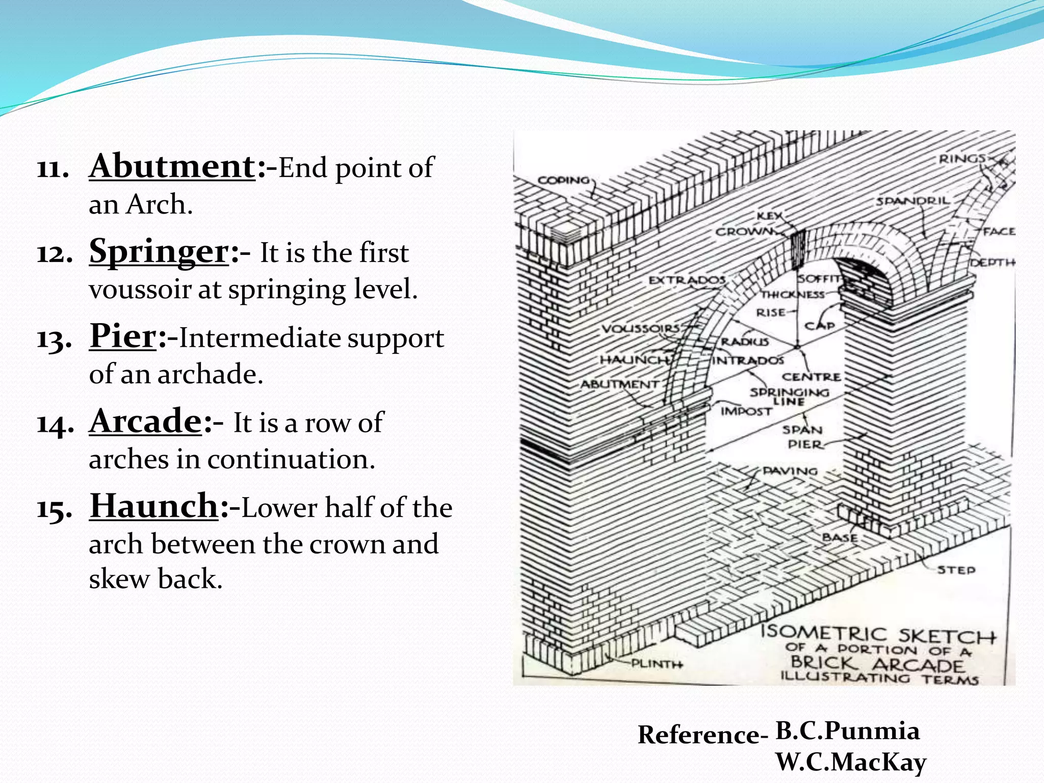 11. Abutment:-End point of
an Arch.
12. Springer:- It is the first
voussoir at springing level.
13. Pier:-Intermediate support
of an archade.
14. Arcade:- It is a row of
arches in continuation.
15. Haunch:-Lower half of the
arch between the crown and
skew back.
Reference- B.C.Punmia
W.C.MacKay
 