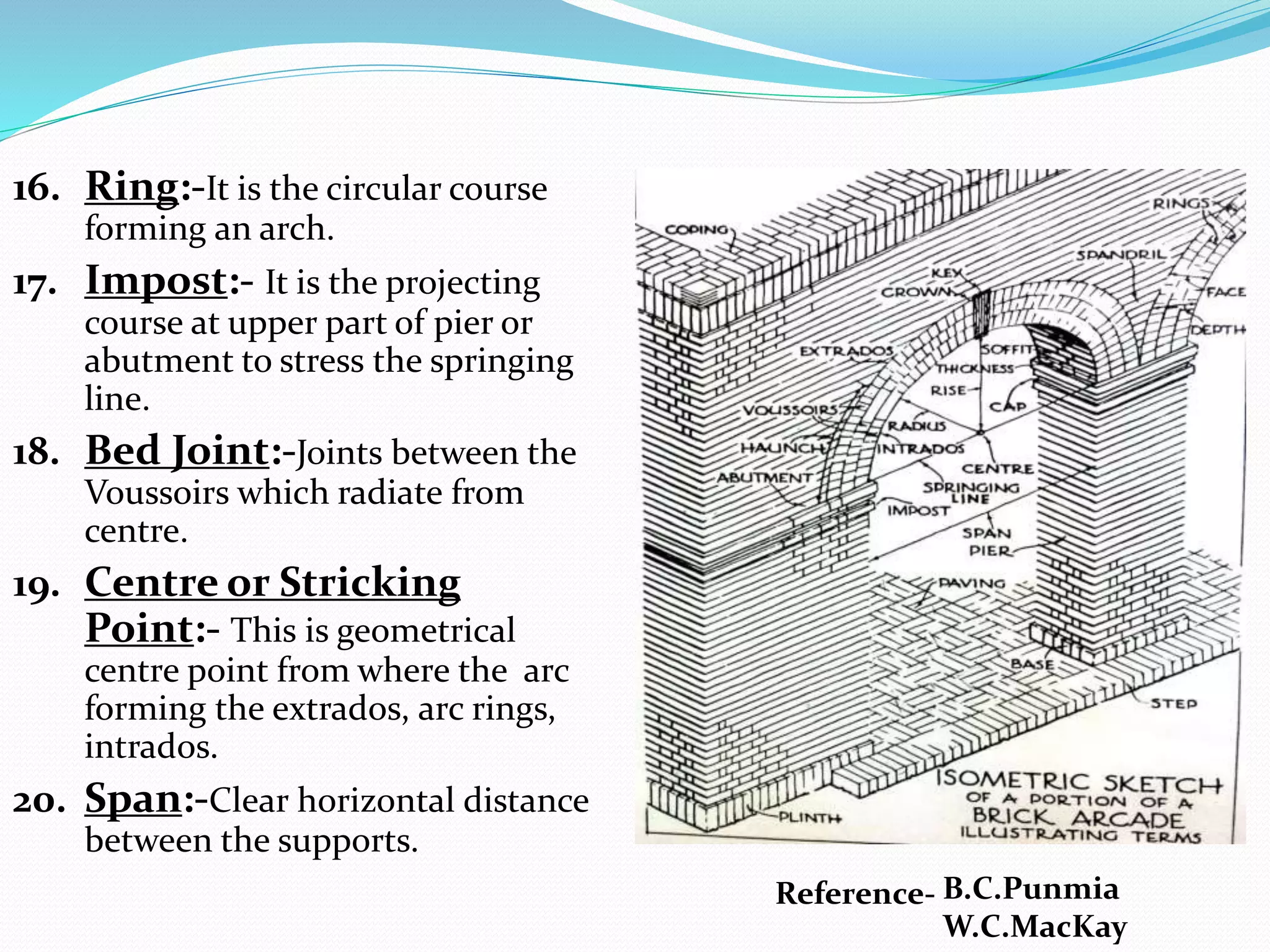 16. Ring:-It is the circular course
forming an arch.
17. Impost:- It is the projecting
course at upper part of pier or
abutment to stress the springing
line.
18. Bed Joint:-Joints between the
Voussoirs which radiate from
centre.
19. Centre or Stricking
Point:- This is geometrical
centre point from where the arc
forming the extrados, arc rings,
intrados.
20. Span:-Clear horizontal distance
between the supports.
Reference- B.C.Punmia
W.C.MacKay
 