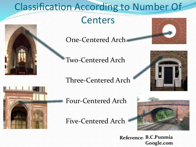 types of arches