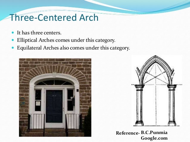 types of arches