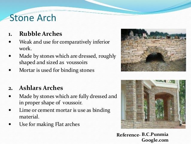 types of arches