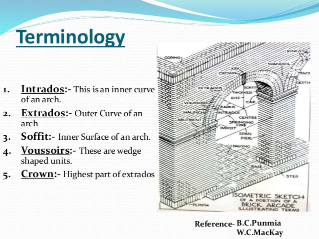 types of arches