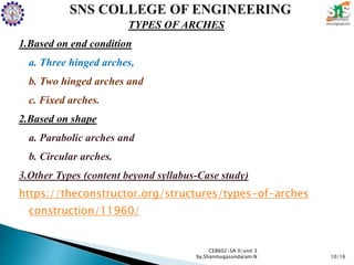 Types of arches | PPTX