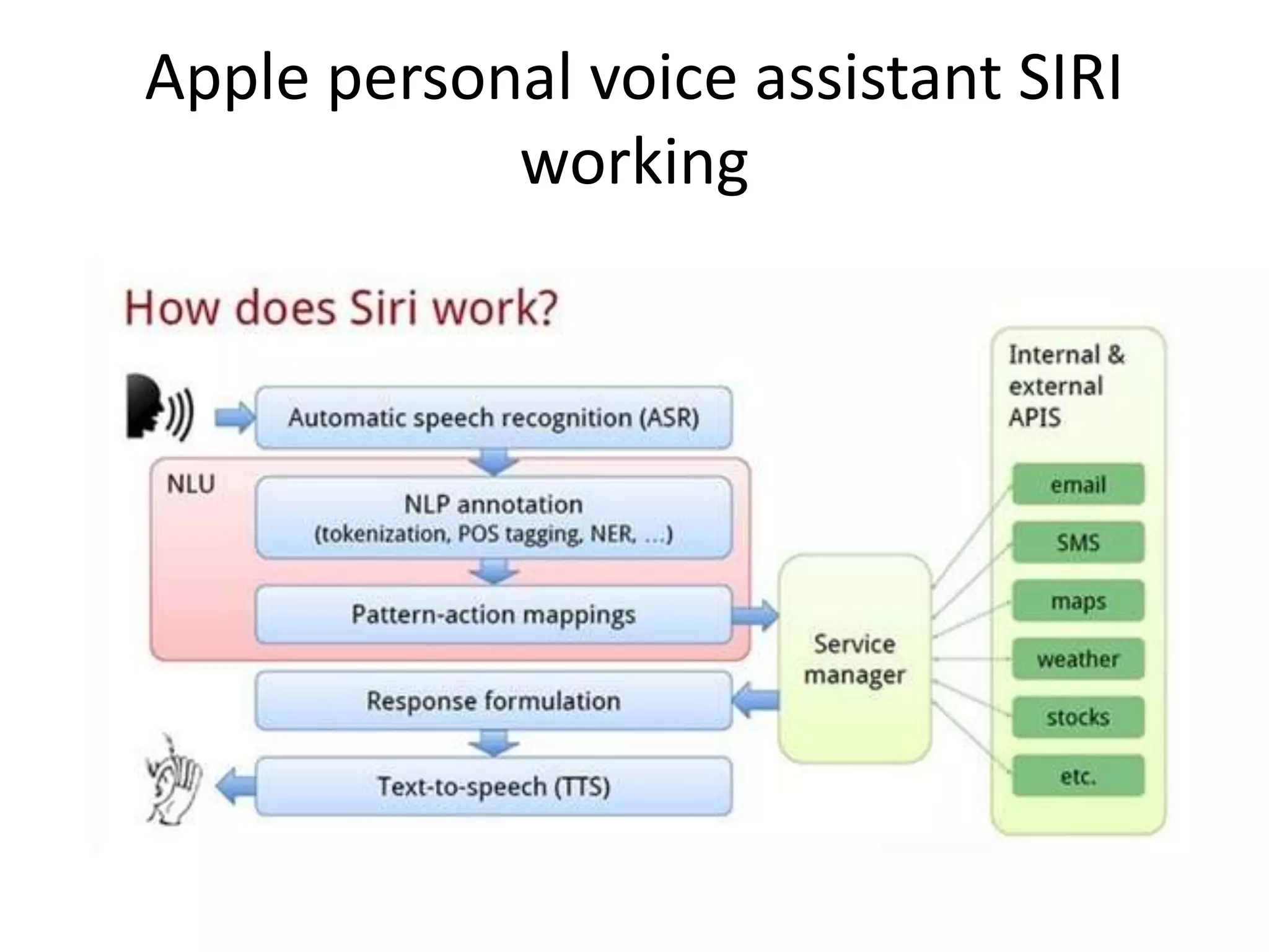 Apple personal voice assistant SIRI
working
 