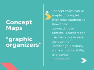 Types of assessment | PDF