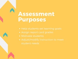 Modifying Assessment Types of assessment | PDF
