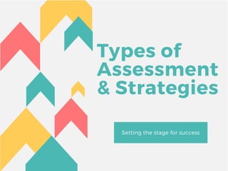Types of assessment 3