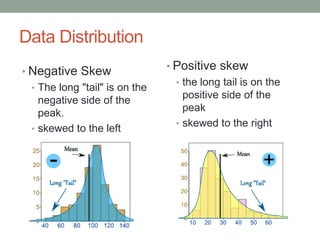 Data Distribution
• Negative Skew
• The long "tail" is on the
negative side of the
peak.
• skewed to the left

• Positive skew
• the long tail is on the
positive side of the
peak
• skewed to the right

 