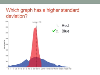 Which graph has a higher standard
deviation?
1. Red
2. Blue

 