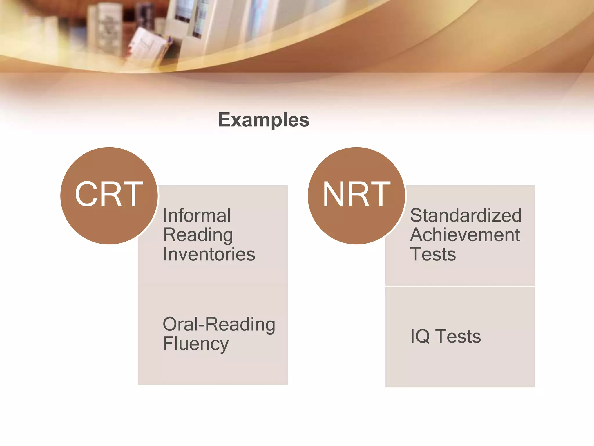 Informal 
Reading 
Inventories 
Oral-Reading 
Fluency 
CRT 
Standardized 
Achievement 
Tests 
IQ Tests 
NRT 
Examples 
 