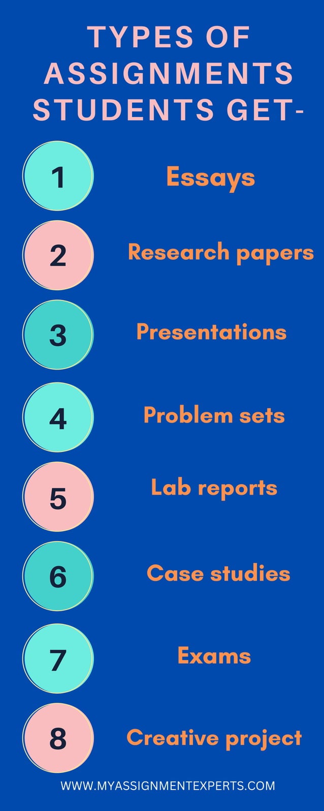 types of assignment students