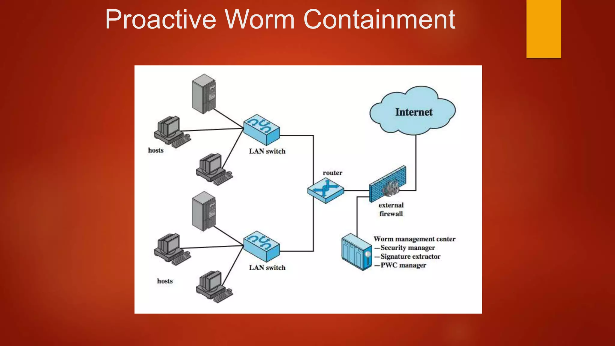 Proactive Worm Containment
 