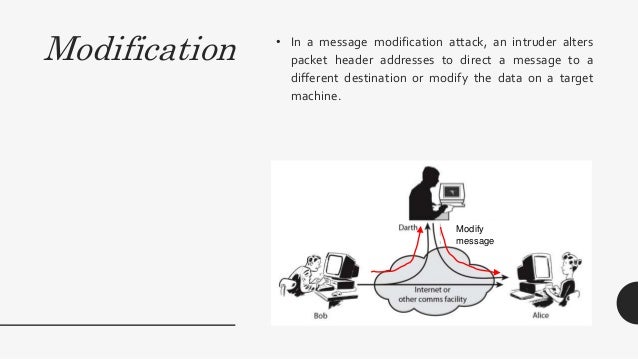 Types Of Attacks
