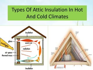Types Of Attic Insulation In Hot
And Cold Climates
 
