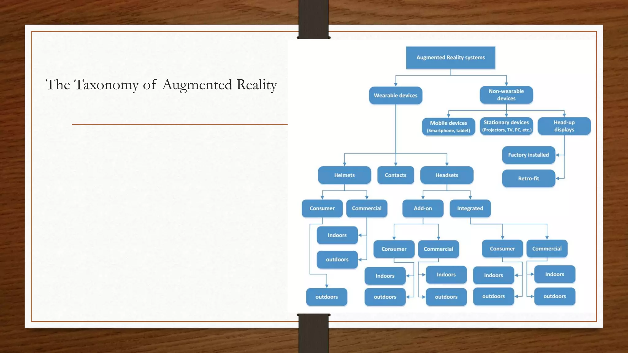 Types of augmented reality | PPT