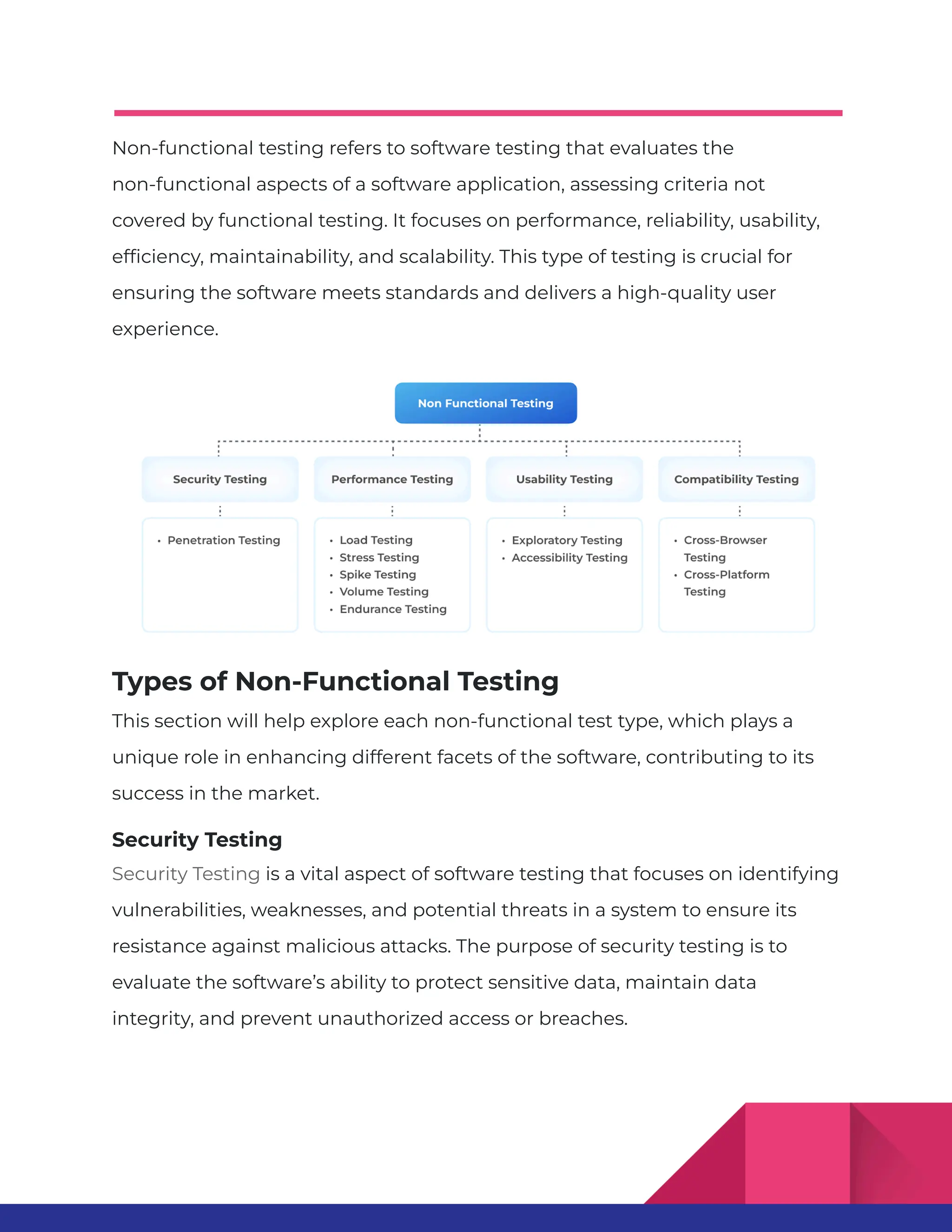 Non-functional testing refers to software testing that evaluates the non-functional aspects of a software application, assessing criteria not covered by functional testing. It focuses on performance, reliability, usability, efficiency, maintainability, and scalability. This type of testing is crucial for ensuring the software meets standards and delivers a high-quality user experience. Types of Non-Functional Testing This section will help explore each non-functional test type, which plays a unique role in enhancing different facets of the software, contributing to its success in the market. Security Testing Security Testing is a vital aspect of software testing that focuses on identifying vulnerabilities, weaknesses, and potential threats in a system to ensure its resistance against malicious attacks. The purpose of security testing is to evaluate the software’s ability to protect sensitive data, maintain data integrity, and prevent unauthorized access or breaches. 