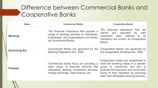 Types Of Banks - Functions of commercial Banks | PPTX