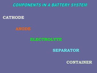 TYPES OF BATTERIES, it's application, RAJ.ppt