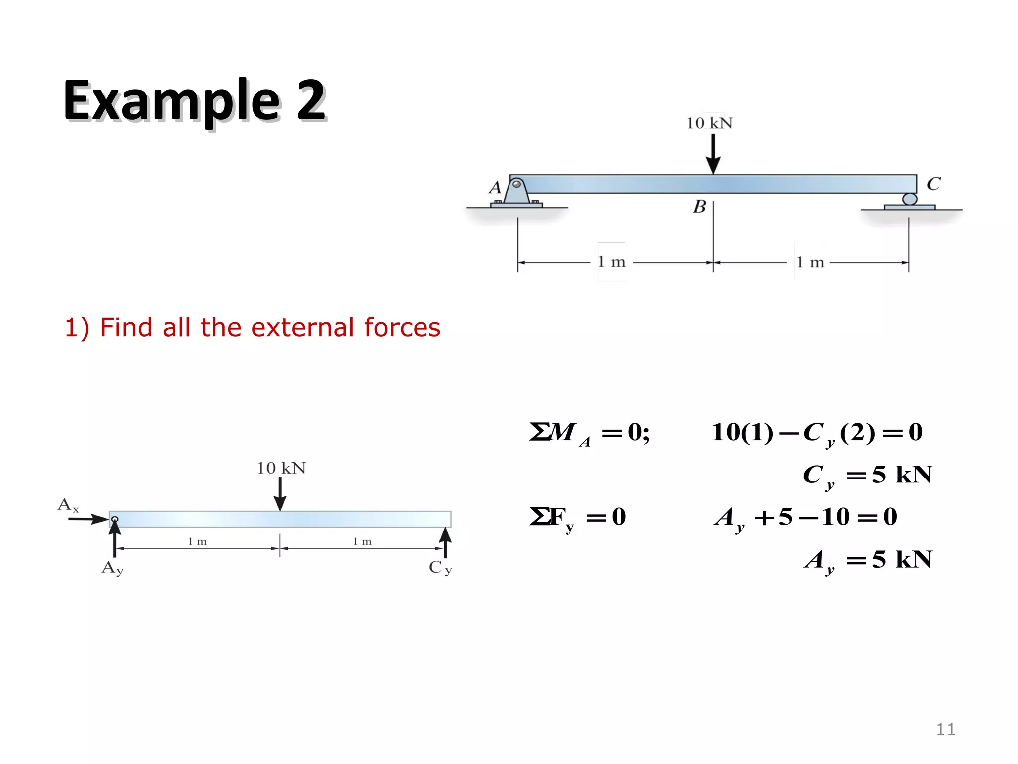 Example 2Example 2
11
kN5
01050F
kN5
0)2()1(10;0
y
=
=−+=Σ
=
=−=Σ
y
y
y
yA
A
A
C
CM
1) Find all the external forces
 