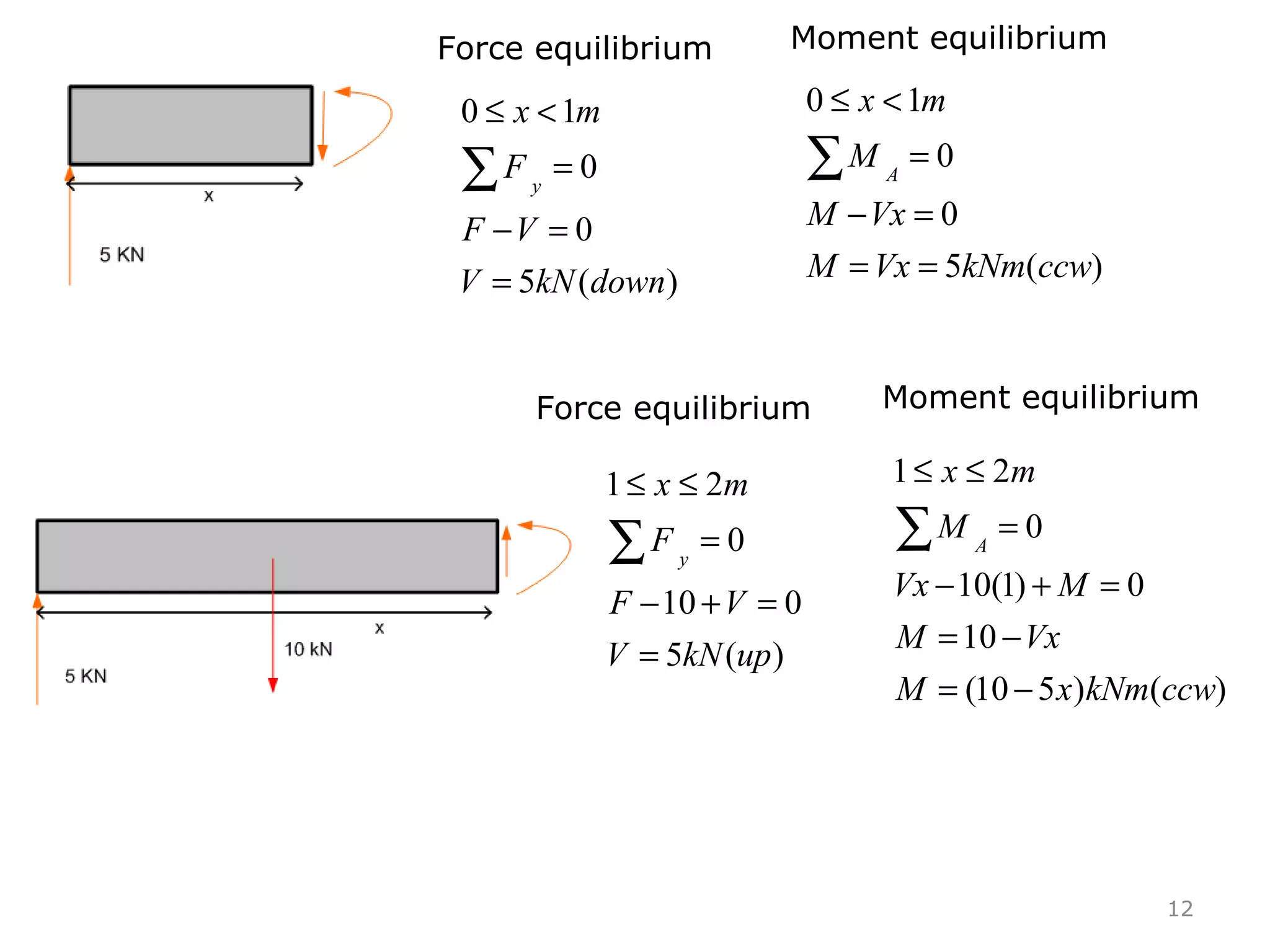 12
)(5
0
0
10
downkNV
VF
F
mx
y
=
=−
=
<≤
∑
)(5
0
0
10
ccwkNmVxM
VxM
M
mx
A
==
=−
=
<≤
∑
)(5
010
0
21
upkNV
VF
F
mx
y
=
=+−
=
≤≤
∑
)()510(
10
0)1(10
0
21
ccwkNmxM
VxM
MVx
M
mx
A
−=
−=
=+−
=
≤≤
∑
Force equilibrium
Force equilibrium
Moment equilibrium
Moment equilibrium
 