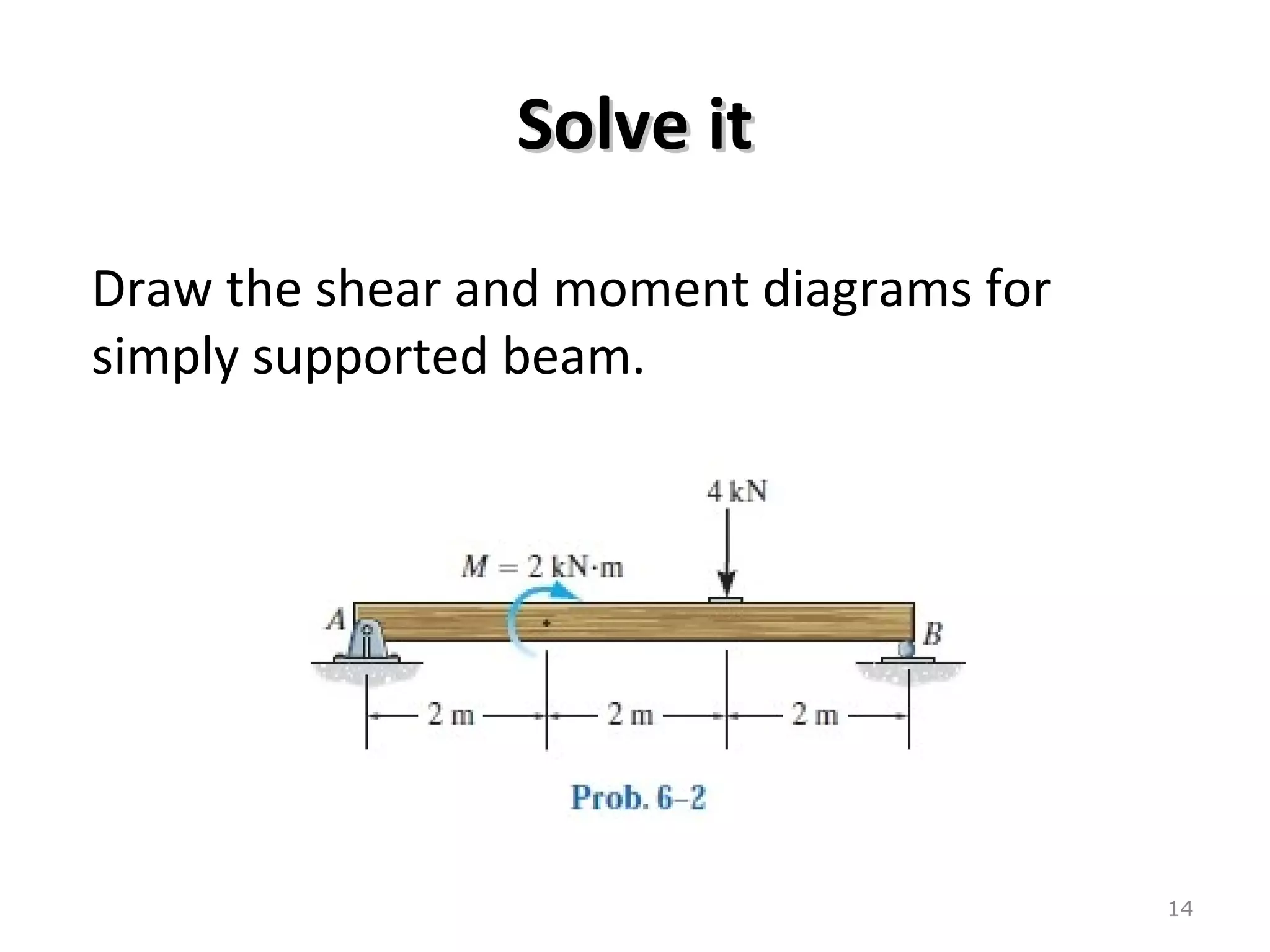 Solve itSolve it
Draw the shear and moment diagrams for
simply supported beam.
14
 