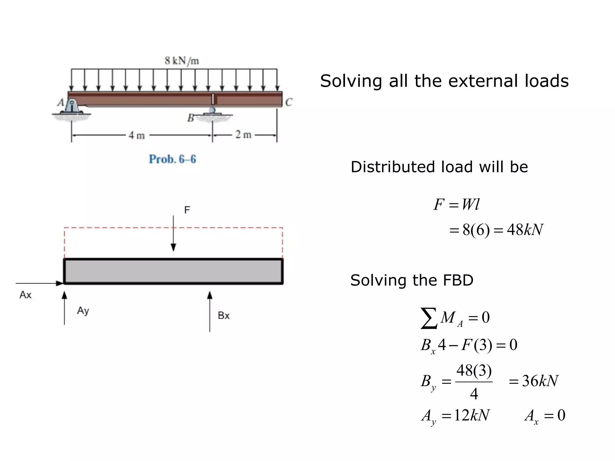 Solving all the external loads
kN
WlF
48)6(8 ==
=
Distributed load will be
Solving the FBD
012
36
4
)3(48
0)3(4
0
==
==
=−
=∑
xy
y
x
A
AkNA
kNB
FB
M
 
