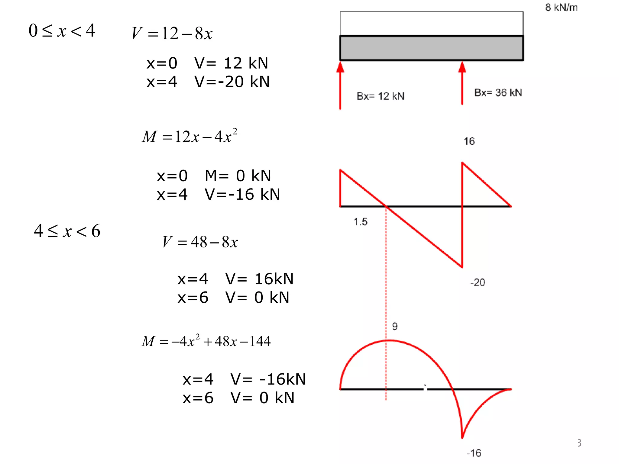 23
40 <≤ x
x=0 V= 12 kN
x=4 V=-20 kN
xV 812 −=
2
412 xxM −=
x=0 M= 0 kN
x=4 V=-16 kN
64 <≤ x
xV 848−=
x=4 V= 16kN
x=6 V= 0 kN
144484 2
−+−= xxM
x=4 V= -16kN
x=6 V= 0 kN
 