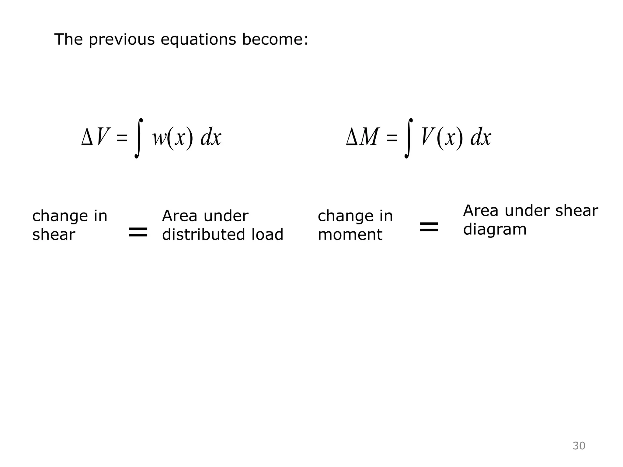 30
∫=∆ dxxwV )( ∫=∆ dxxVM )(
The previous equations become:
change in
shear =
Area under
distributed load
change in
moment =
Area under shear
diagram
 