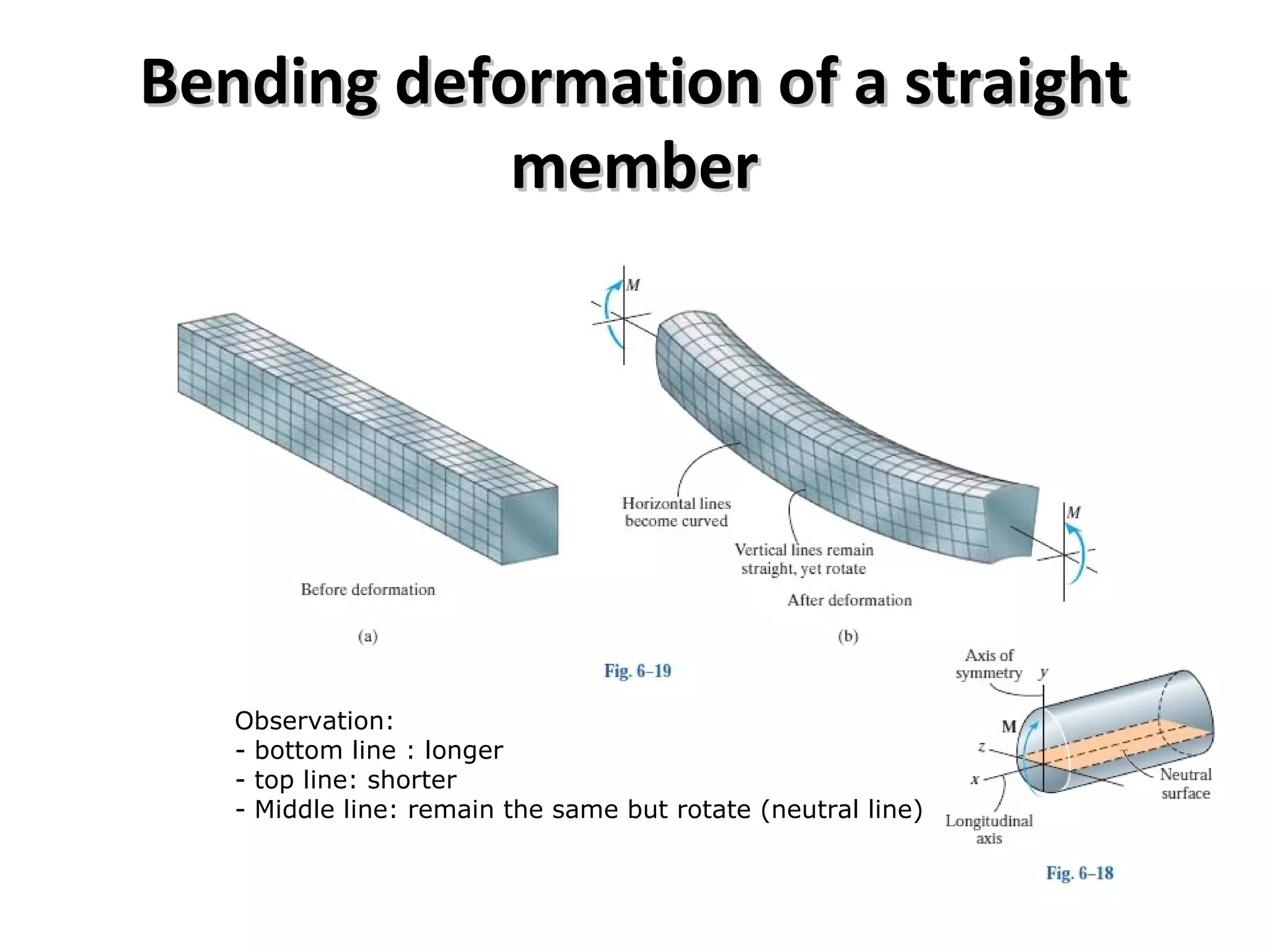 Bending deformation of a straightBending deformation of a straight
membermember
34
Observation:
- bottom line : longer
- top line: shorter
- Middle line: remain the same but rotate (neutral line)
 