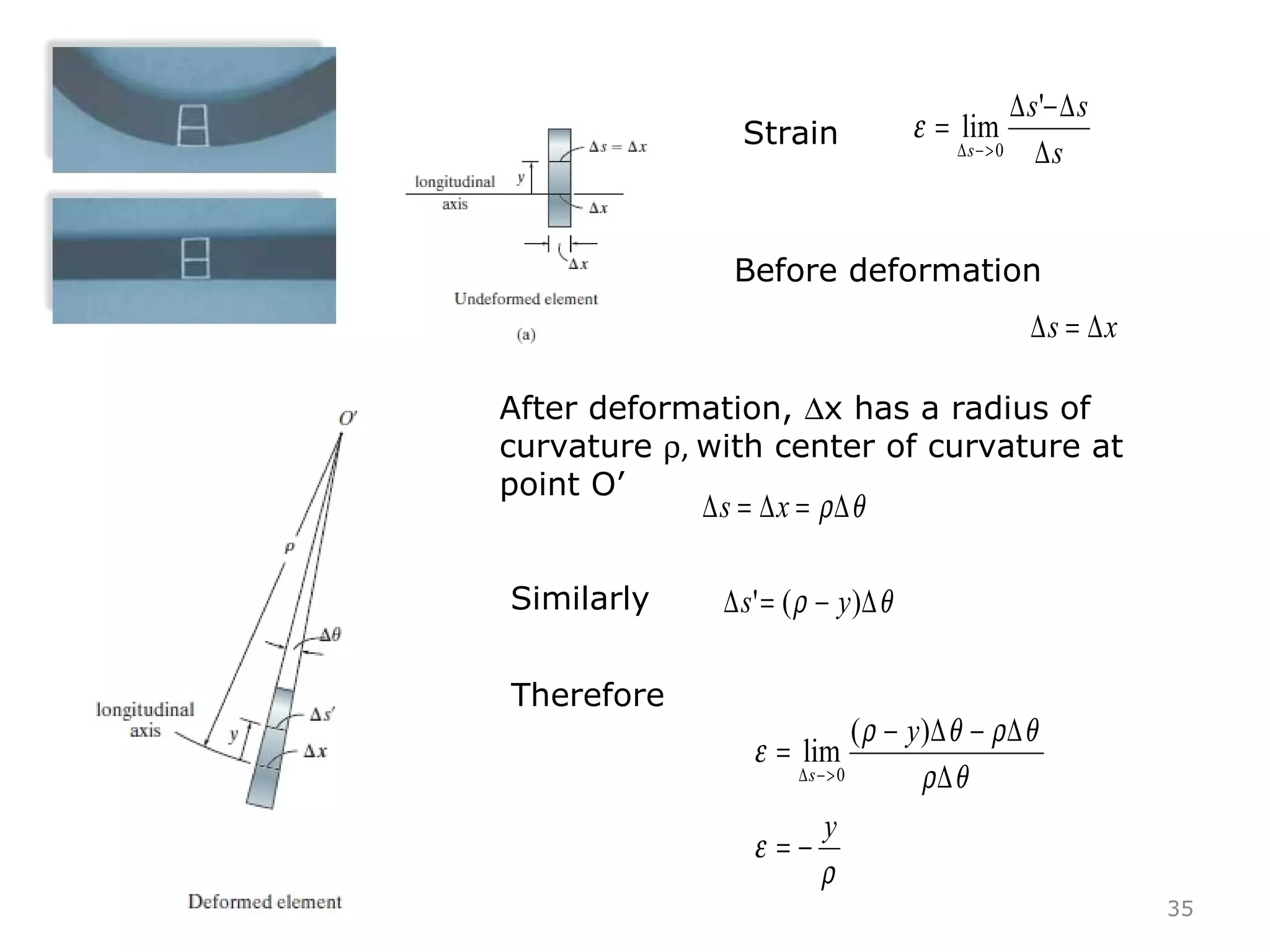 35
Strain
s
ss
s ∆
∆−∆
=
>−∆
'
lim
0
ε
Before deformation
xs ∆=∆
After deformation, ∆x has a radius of
curvature ρ, with center of curvature at
point O’
θρ∆=∆=∆ xs
Similarly θρ ∆−=∆ )(' ys
ρ
ε
θρ
θρθρ
ε
y
y
s
−=
∆
∆−∆−
=
>−∆
)(
lim
0
Therefore
 