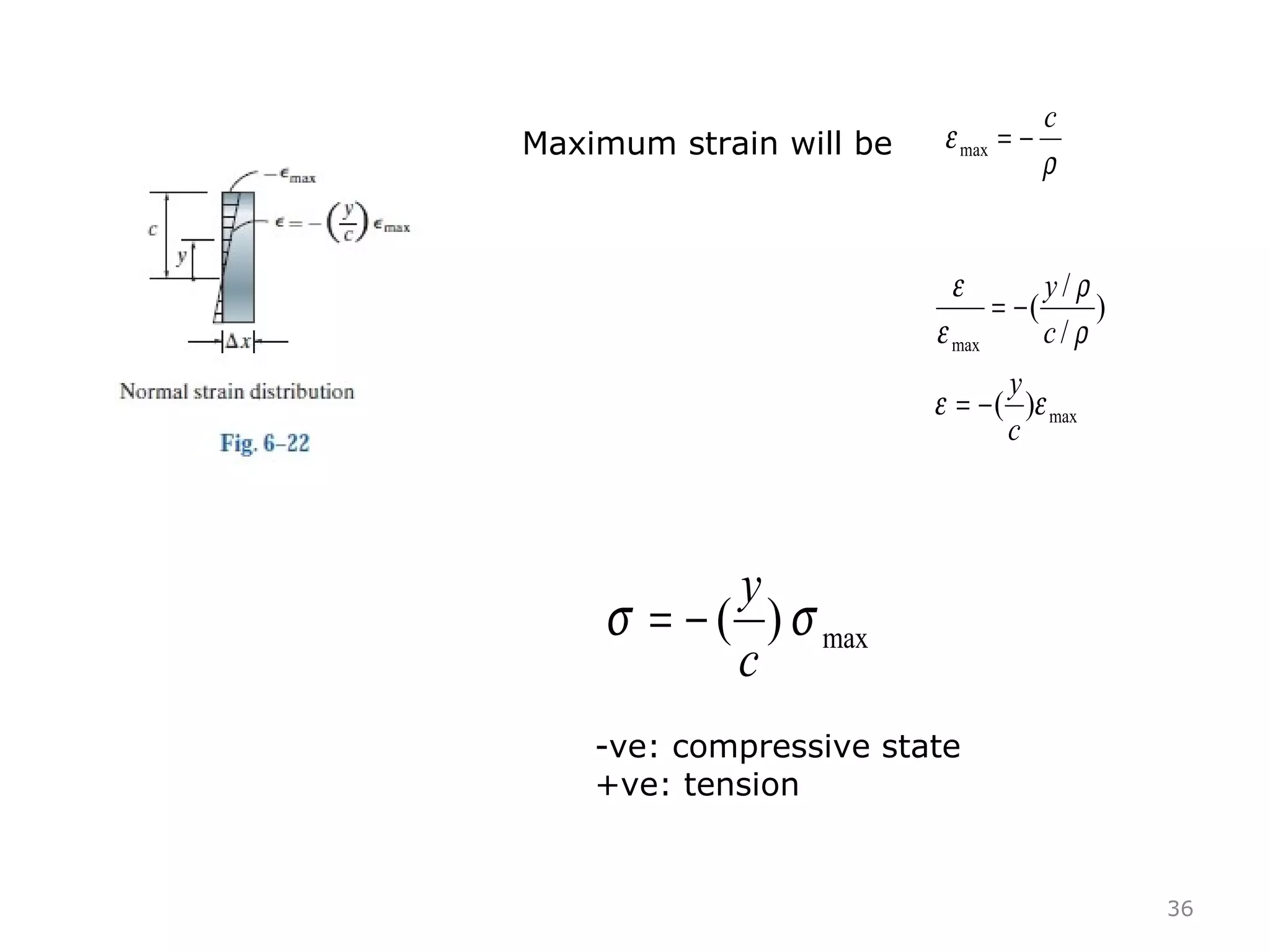 36
ρ
ε
c
−=maxMaximum strain will be
max
max
)(
)
/
/
(
εε
ρ
ρ
ε
ε
c
y
c
y
−=
−=
max)( σσ
c
y
−=
-ve: compressive state
+ve: tension
 