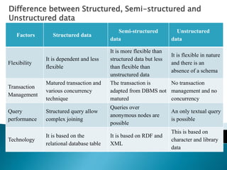 Types of Big Data.pptx image.