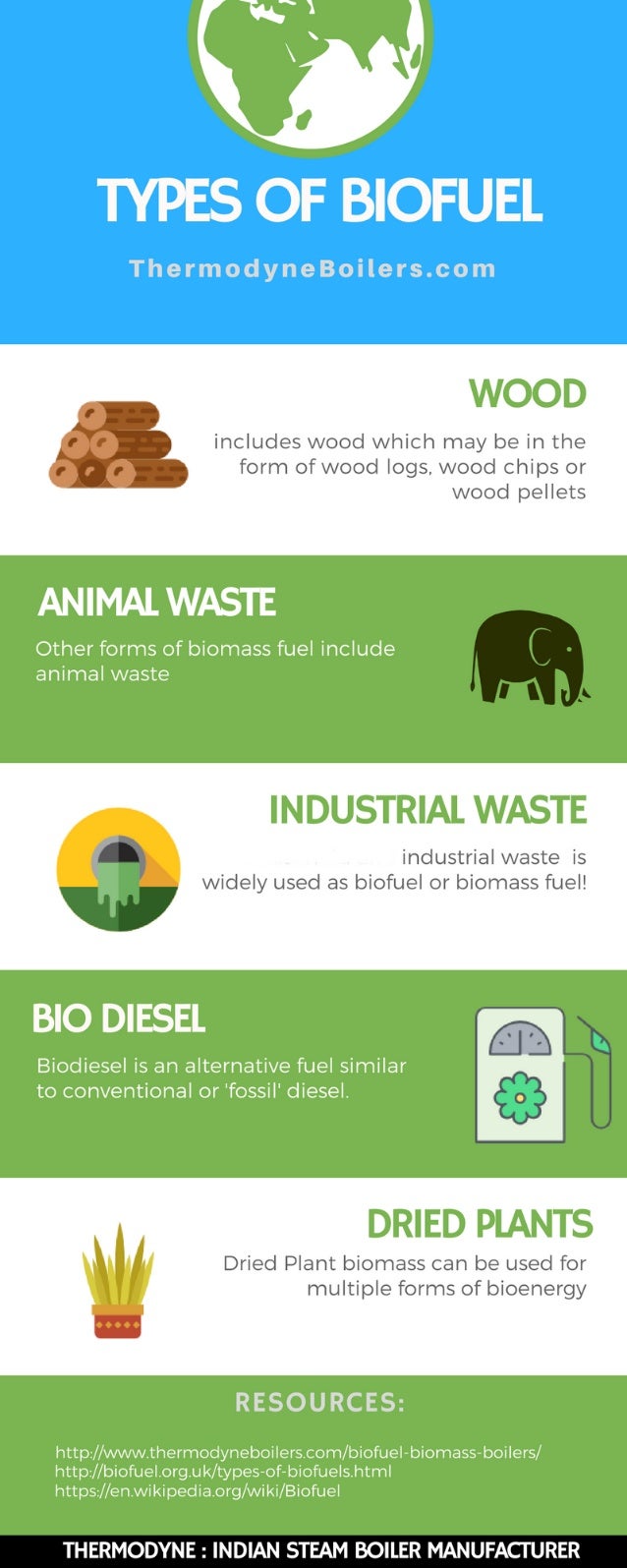 Biofuels An Common Type Of Biofuel